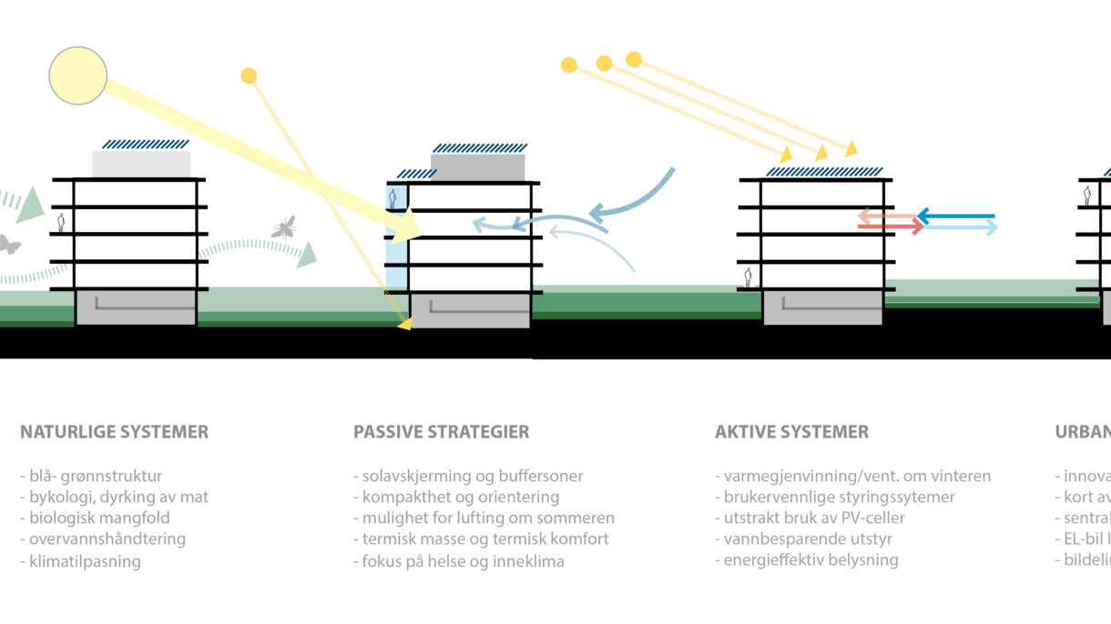 HRTB_Miljø_SNITT2(1)