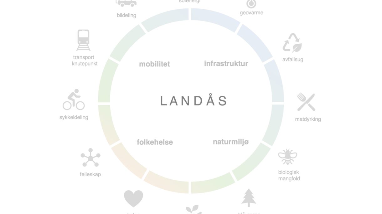 HRTB_Landås_miljøstrategier