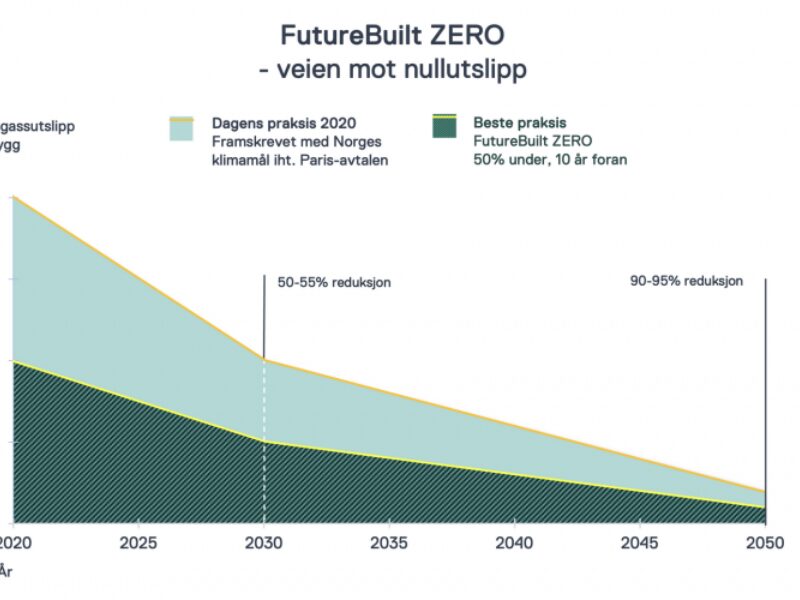 Skjermbilde 2025 02 19 kl 15 53 13